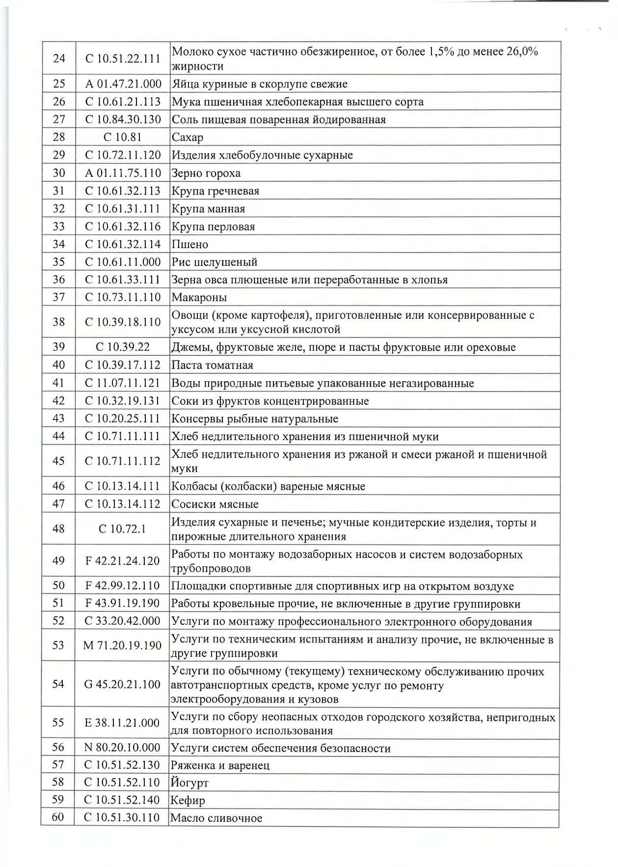 План_закупки_на_размещение_page-0002.jpg