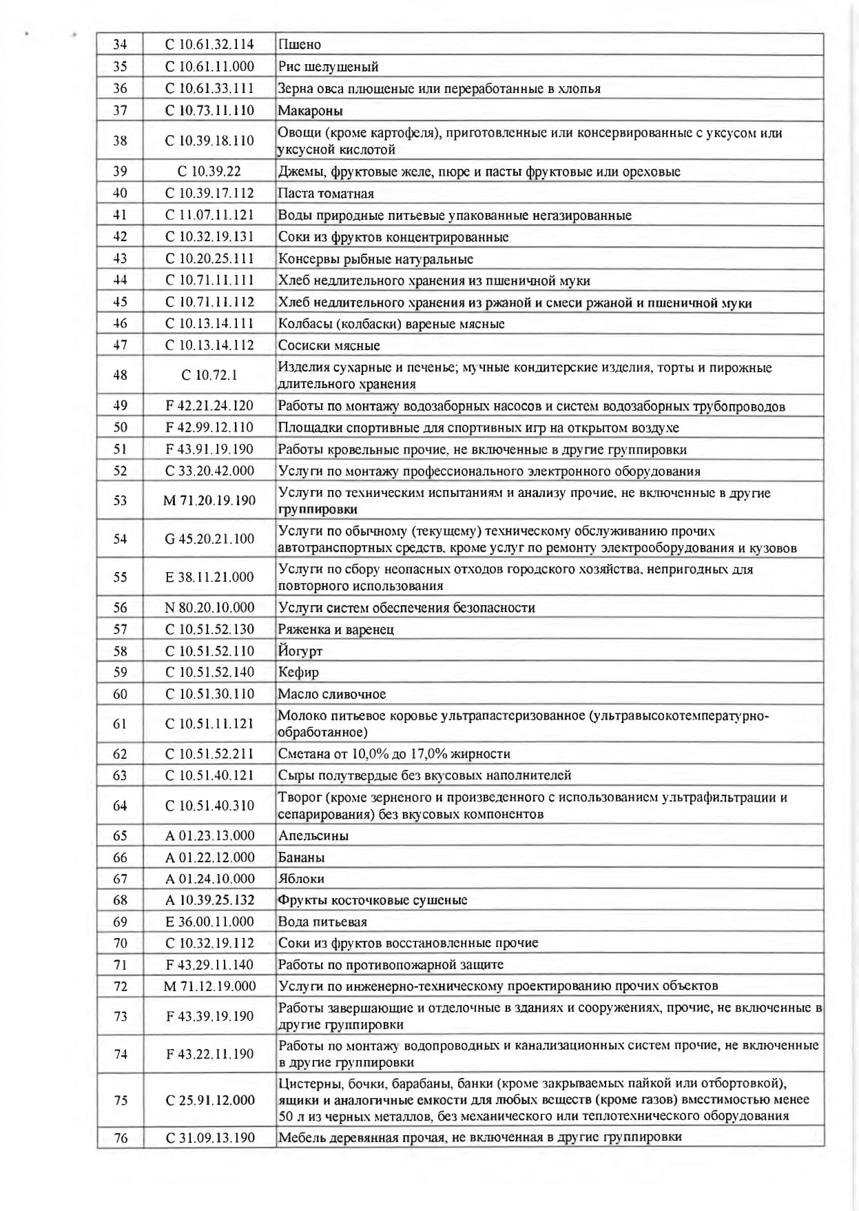 Приказ_об_утв_перечня_МСП_на_2025г_-_изменение_-п_от_22.05.2025_page-0003.jpg